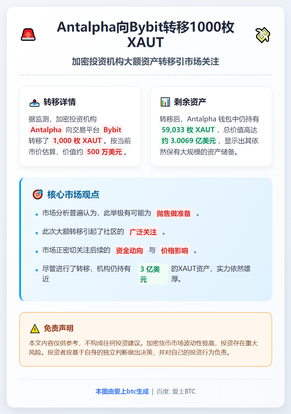 Antalpha向Bybit转移1000枚XAUT
