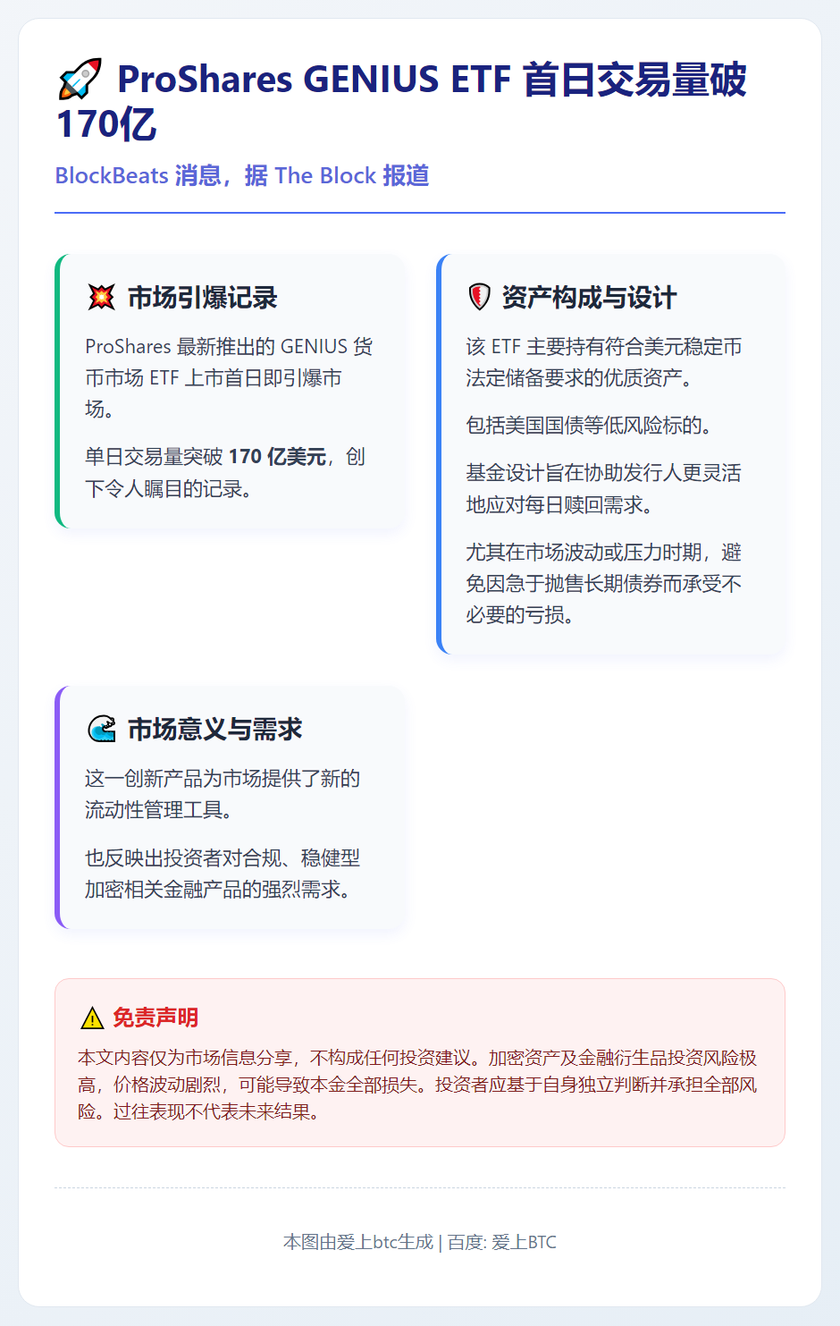 ProShares GENIUS ETF首日交易量破170亿