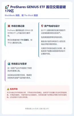 ProShares GENIUS ETF首日交易量破170亿