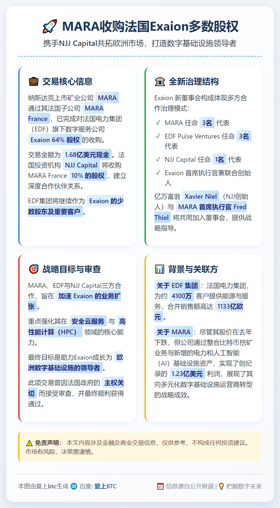 MARA收购法国Exaion多数股权