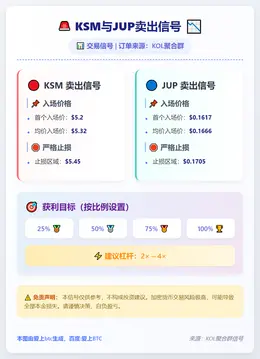 2026-02-21 10:21:19 KSM与JUP卖出信号