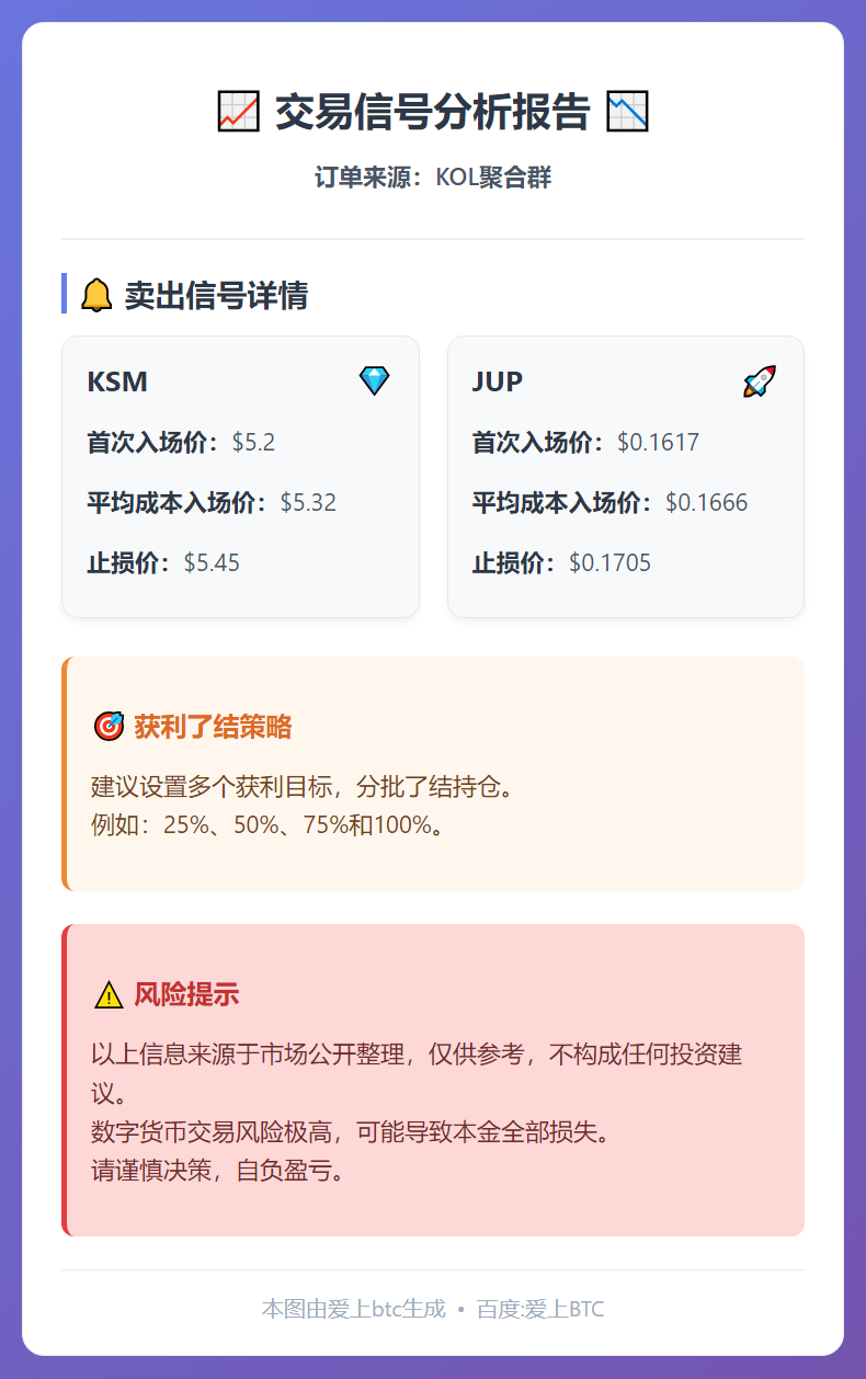 KSM与JUP卖出信号
