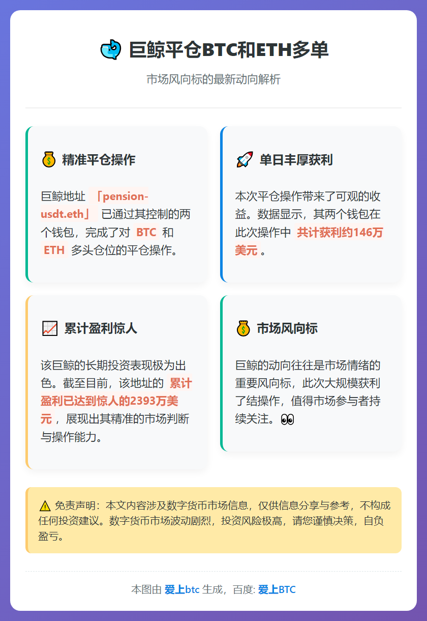 巨鲸平仓BTC和ETH多单