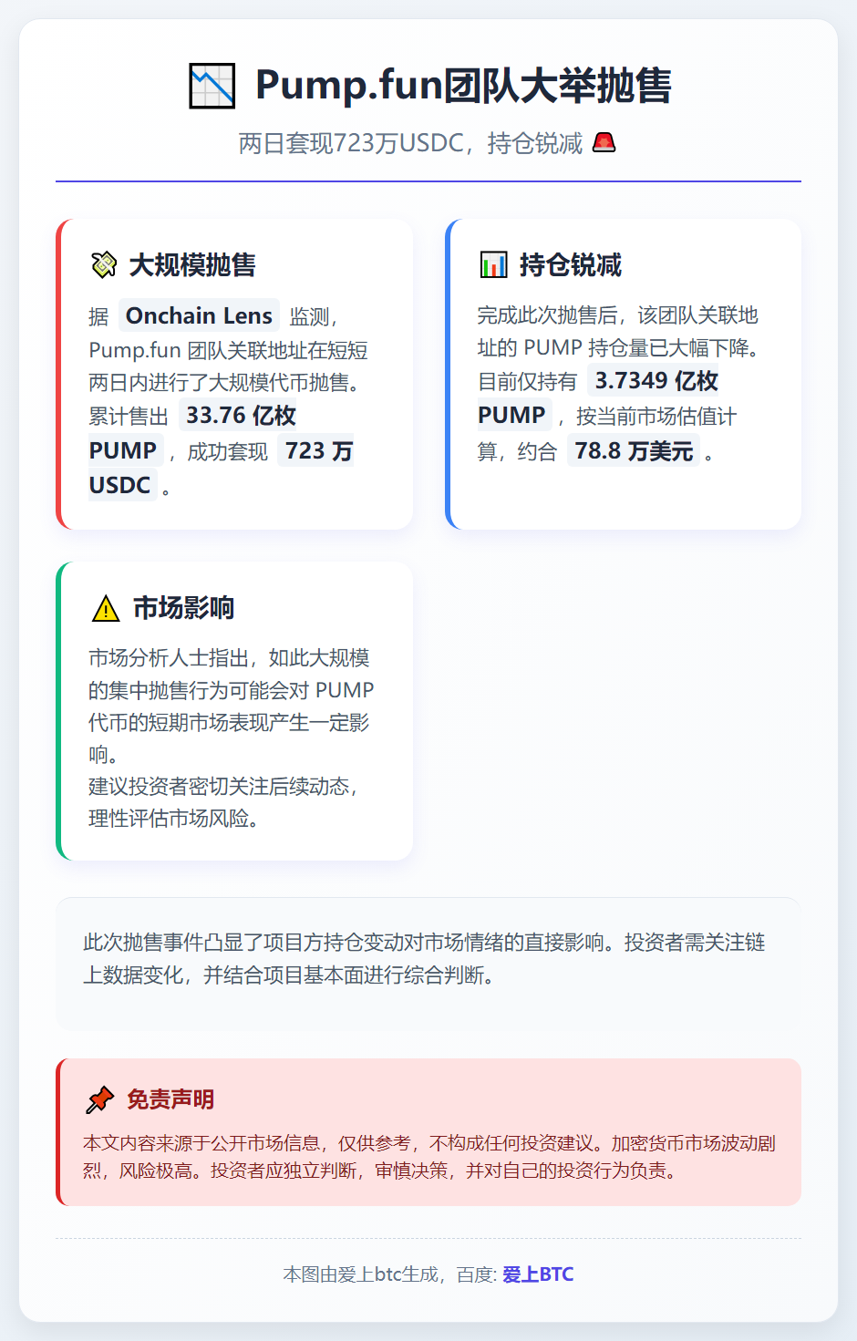 Pump.fun团队两日抛售723万美元PUMP