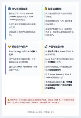 Sonic Labs高管离职
