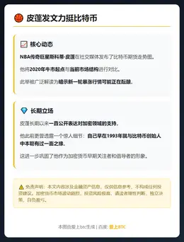 皮蓬发文力挺比特币