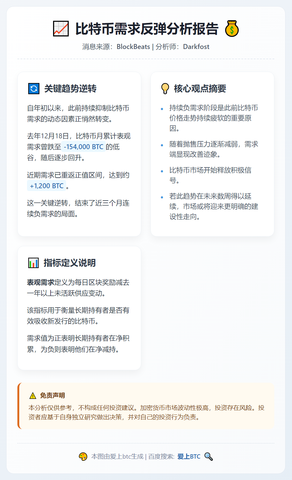 比特币需求反弹，结束三月疲软期