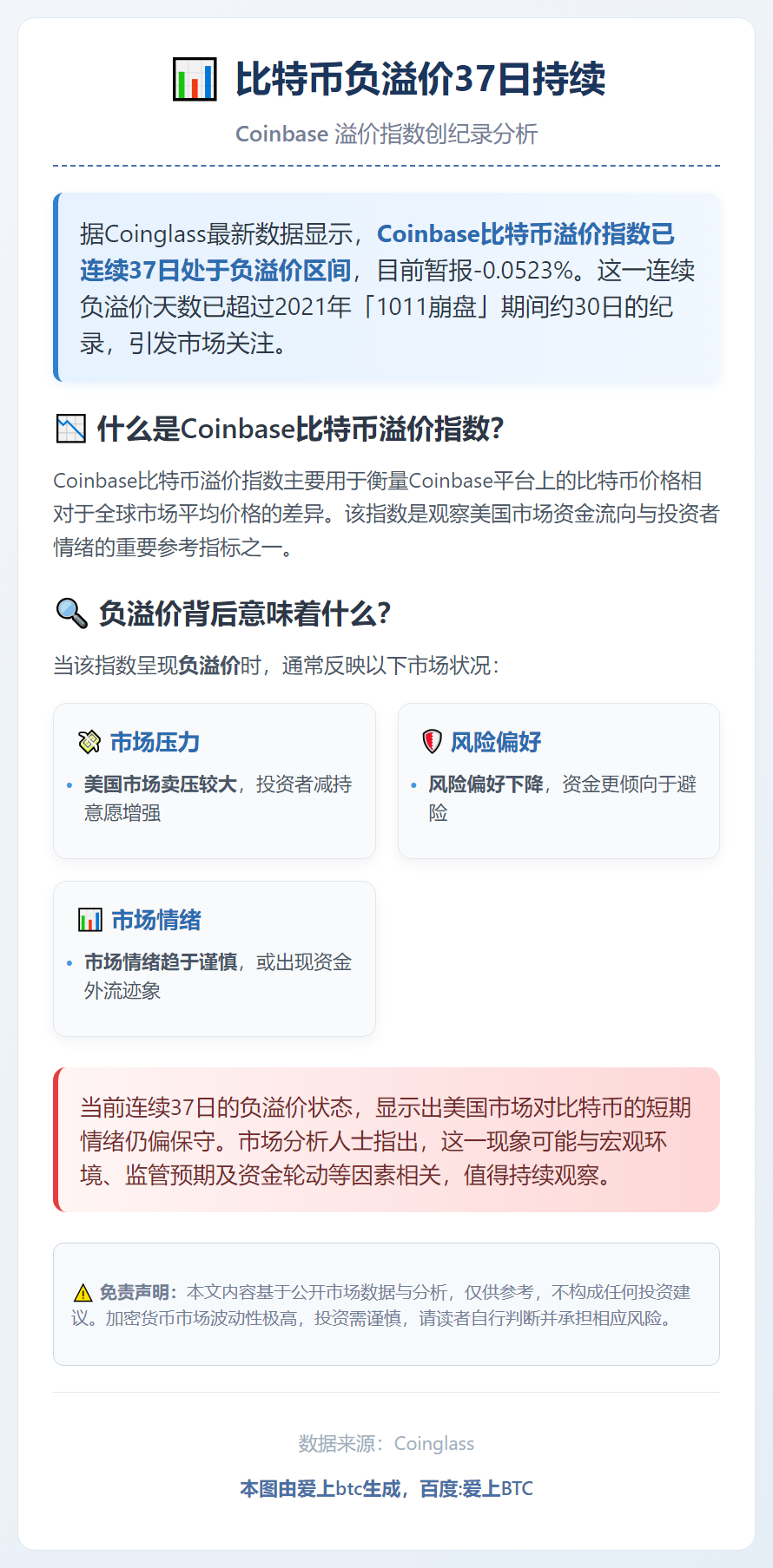 比特币负溢价37日持续