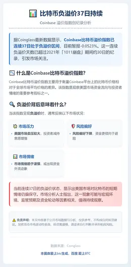 比特币负溢价37日持续
