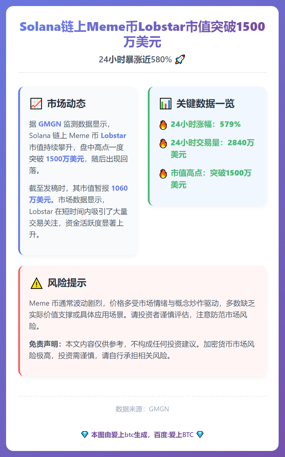 Solana链上Meme币Lobstar市值突破1500万美