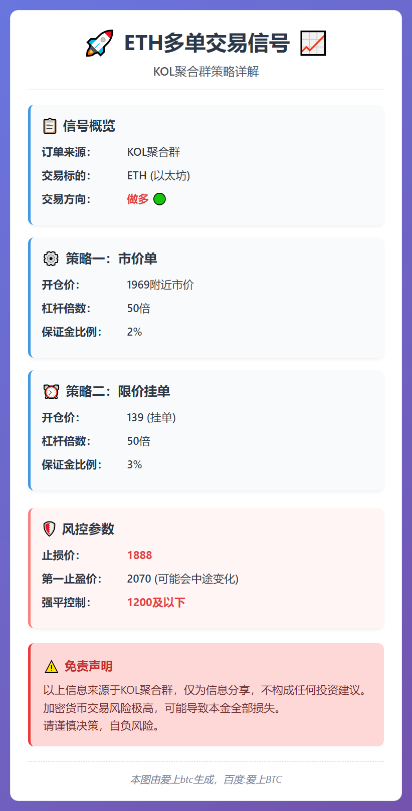 2026-02-21 17:19:55 ETH多单交易信号