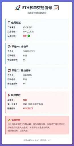 2026-02-21 17:19:55 ETH多单交易信号