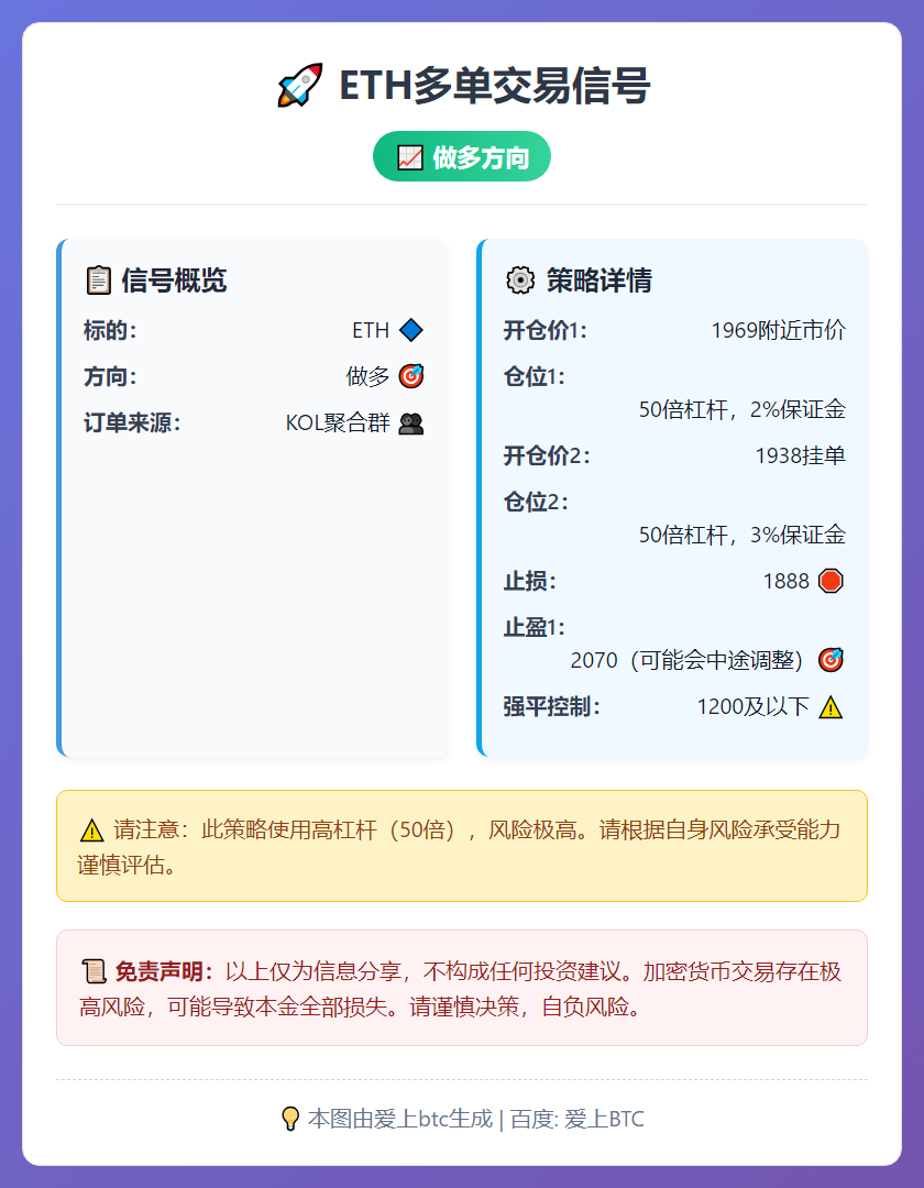 ETH多单交易信号