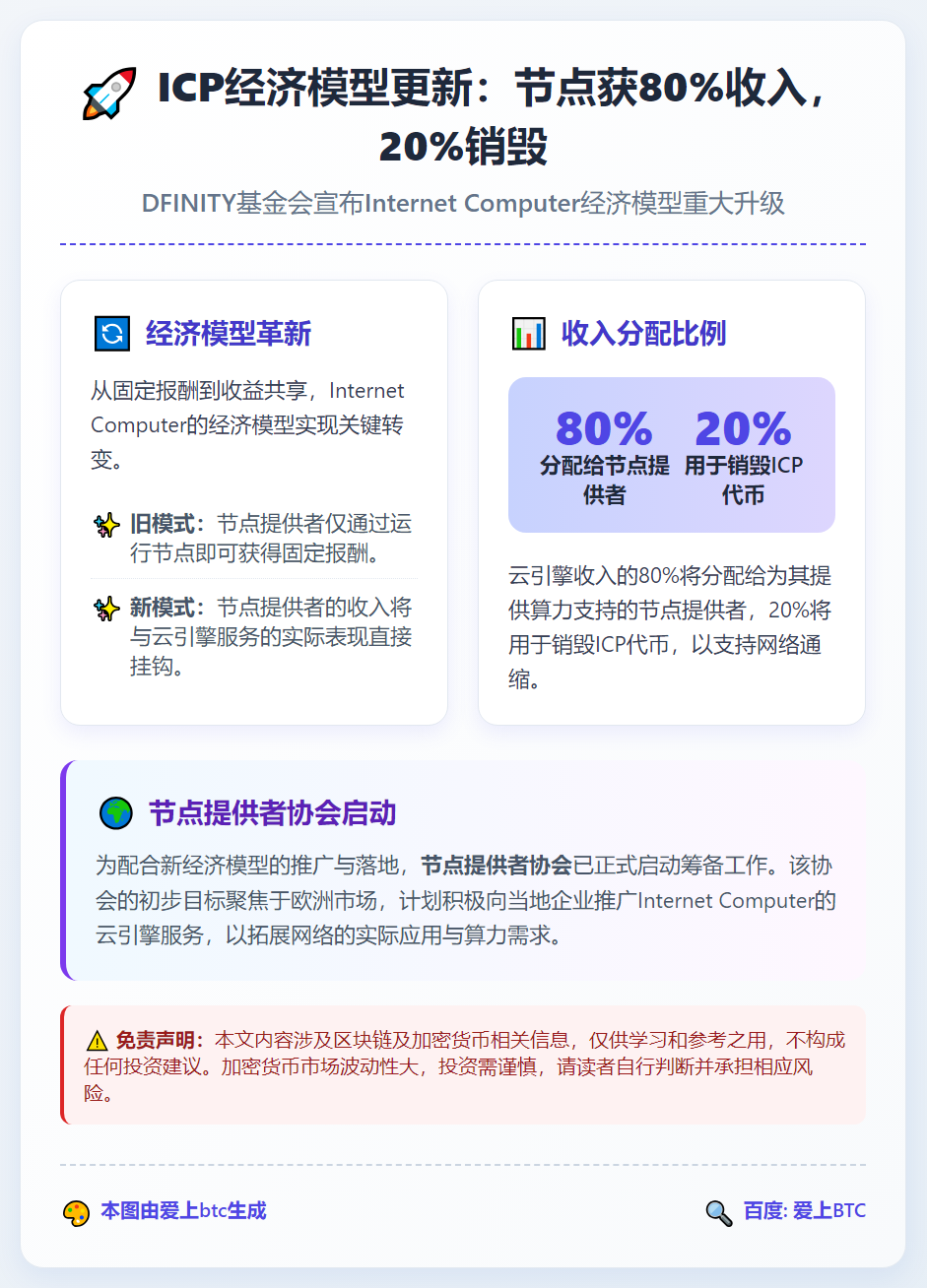 ICP经济模型更新：节点获80%收入，20%销毁