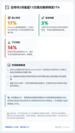比特币2月重返7.5万美元概率降至17%