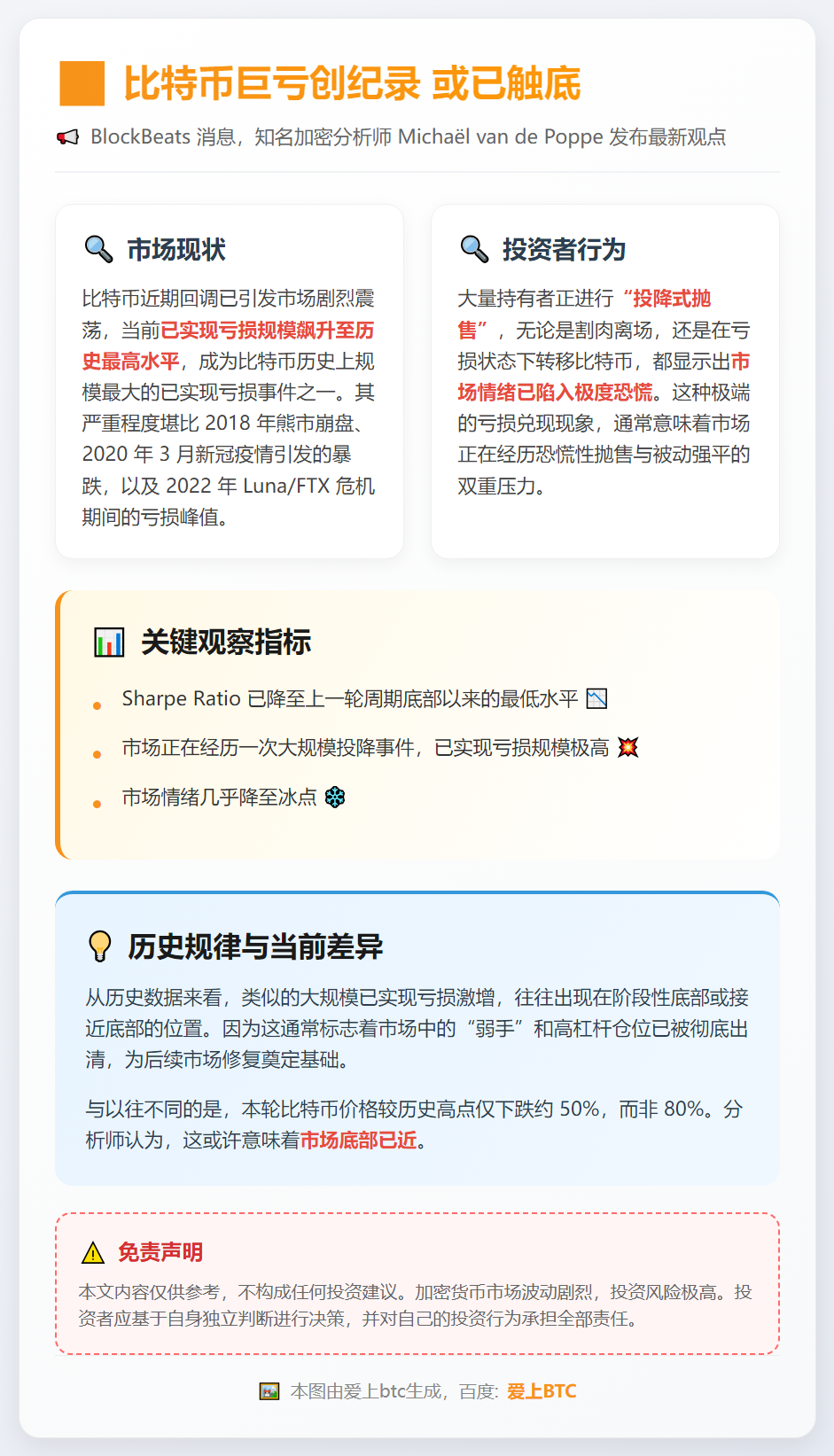 比特币巨亏创纪录 或已触底