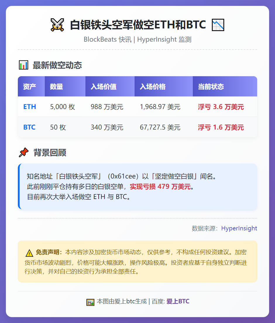 白银铁头空军做空ETH和BTC