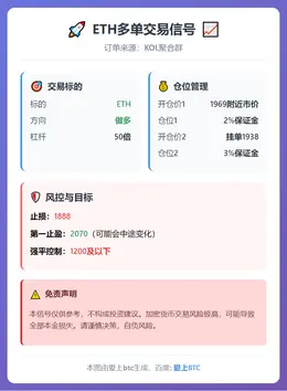 2026-02-21 20:19:36 ETH多单交易信号