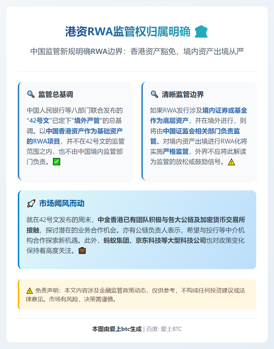 港资RWA监管权归属明确