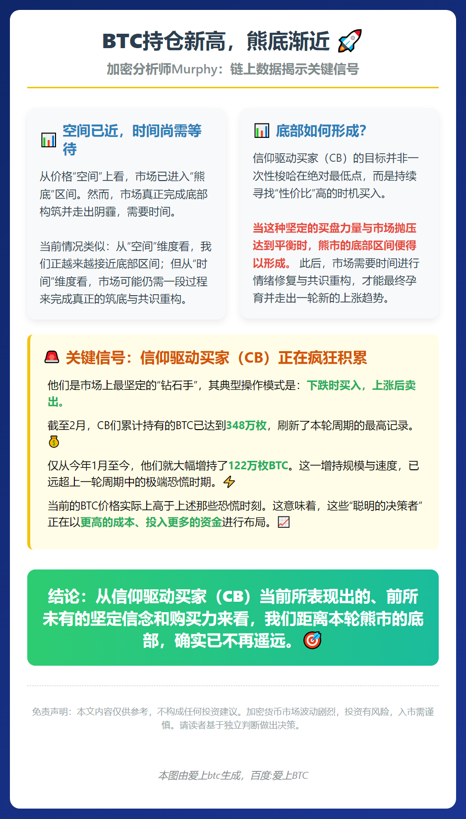 BTC持仓新高，熊底渐近