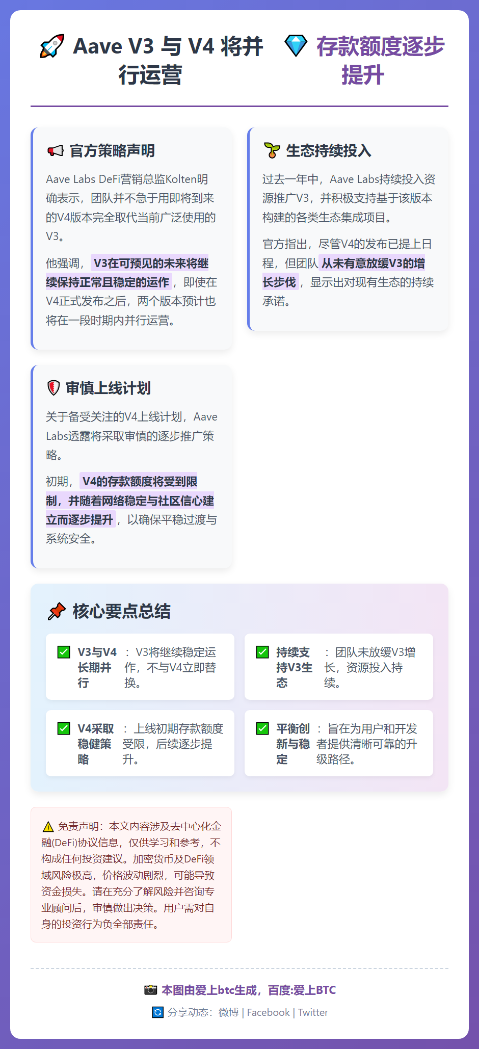 Aave V3与V4将并行运营，存款额度逐步提升