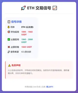 2026-02-21 21:52:55 ETH交易信号