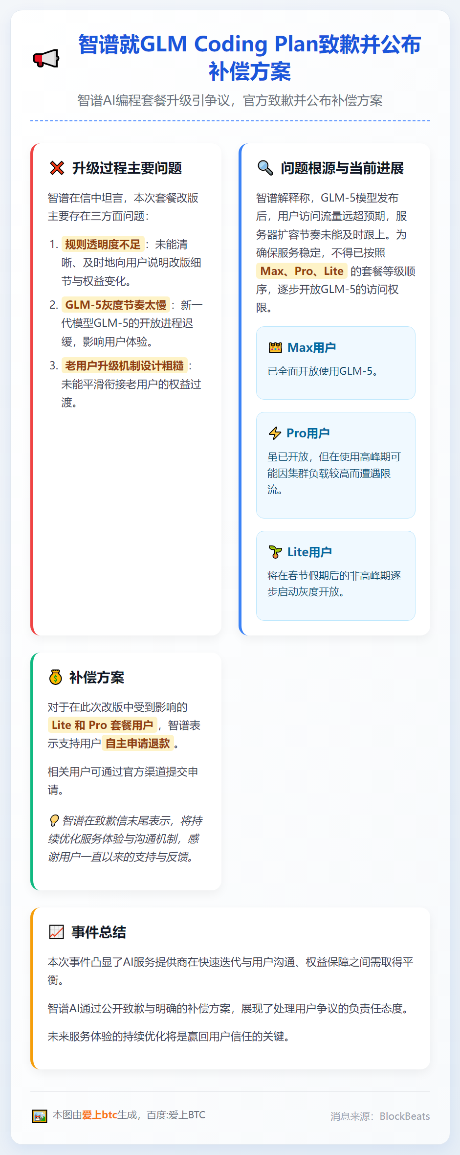 智谱就GLM Coding Plan致歉并公布补偿方案
