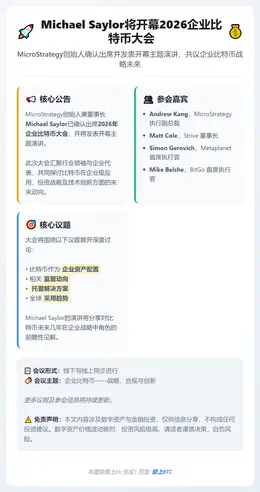 Michael Saylor将开幕2026企业比特币大会