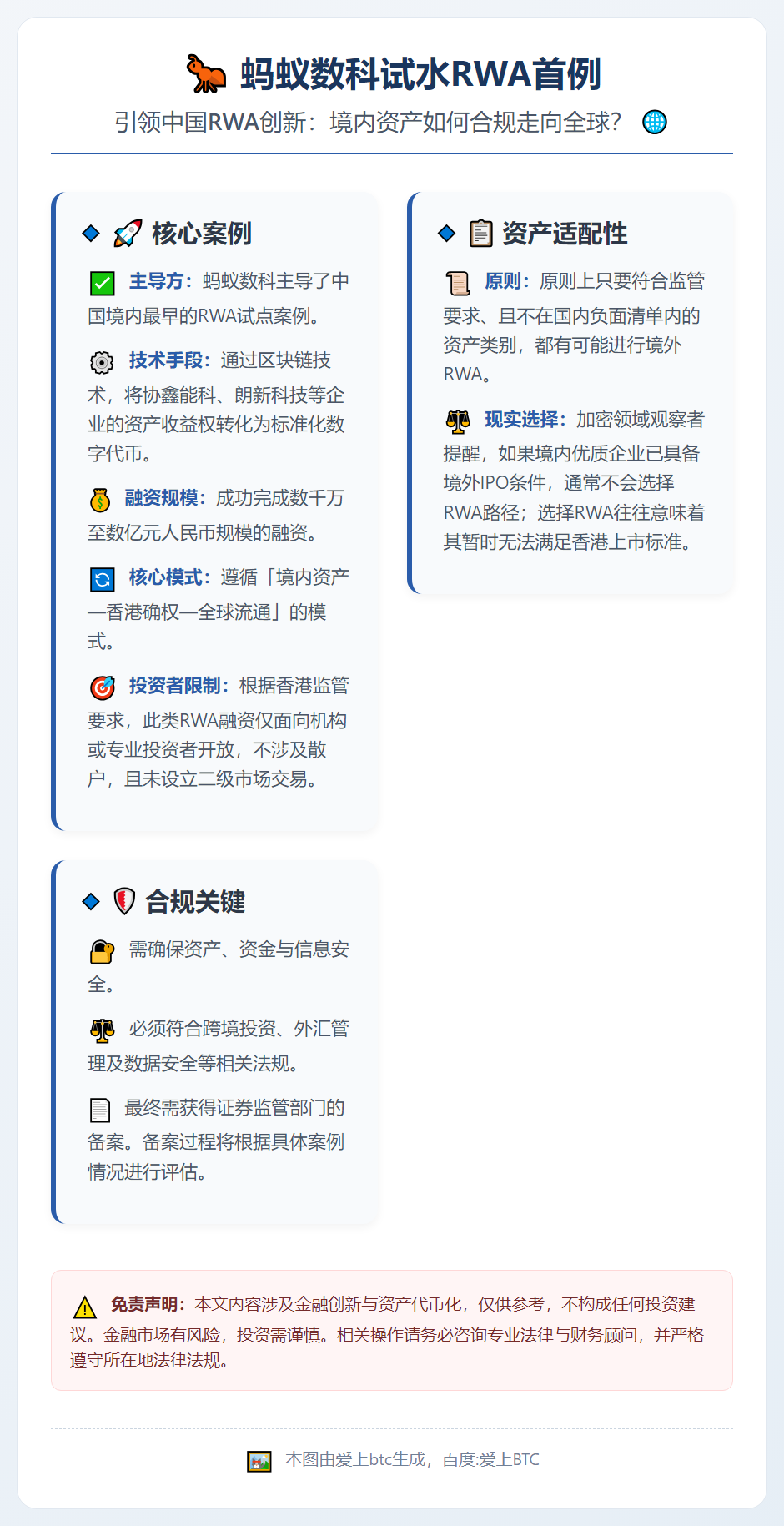 蚂蚁数科试水RWA首例