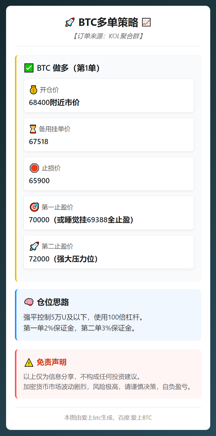 BTC多单策略