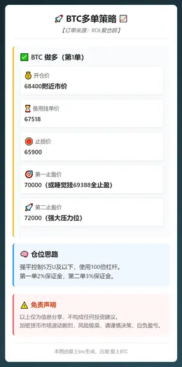 2026-02-21 23:39:02 BTC多单策略