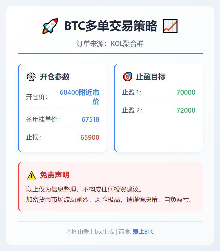BTC多单交易策略