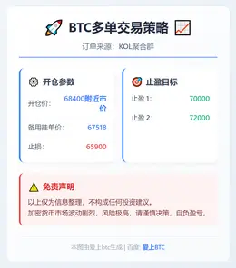2026-02-21 23:47:06 BTC多单交易策略