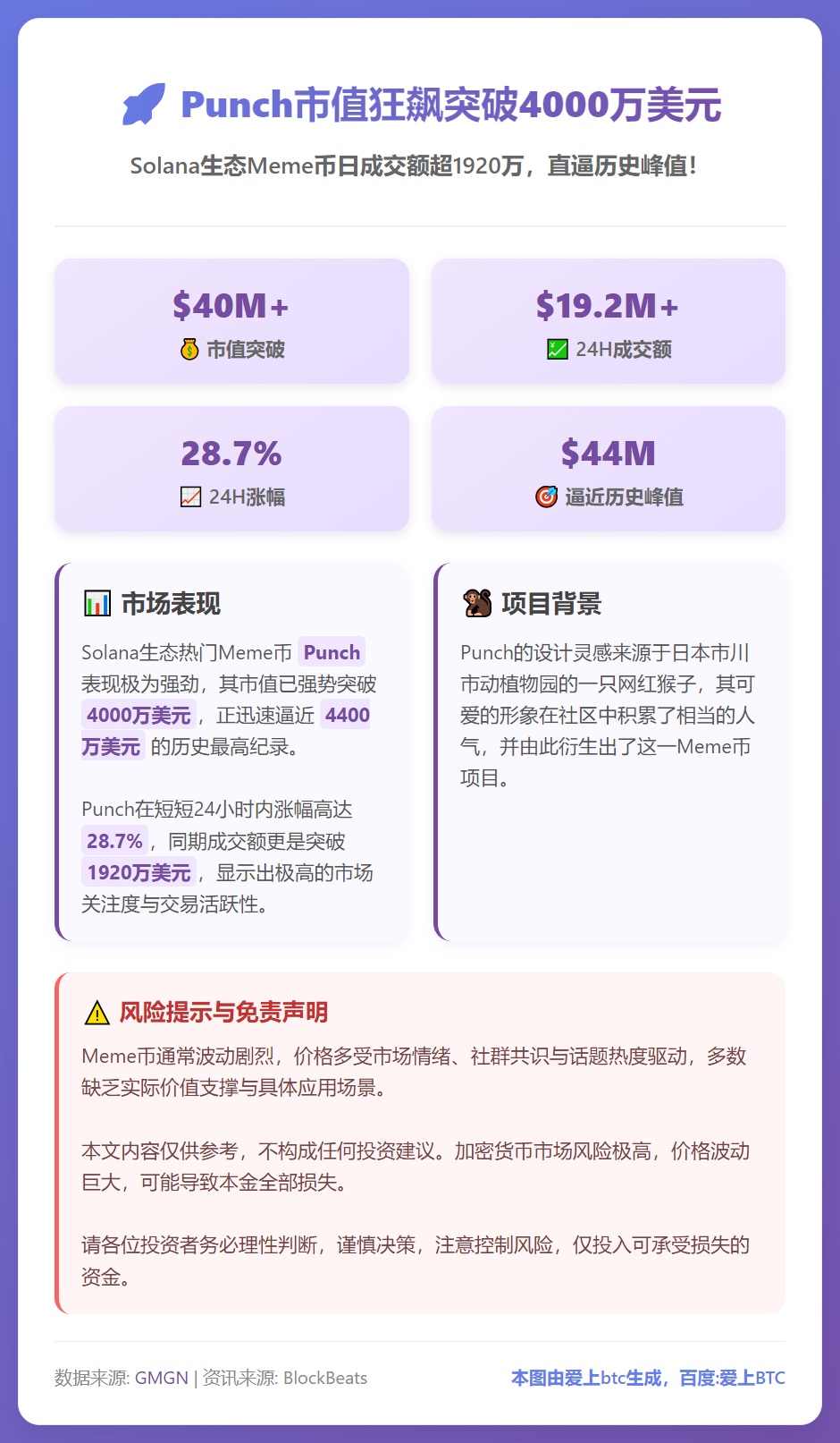 Punch市值破4000万美元，日成交额超1920万