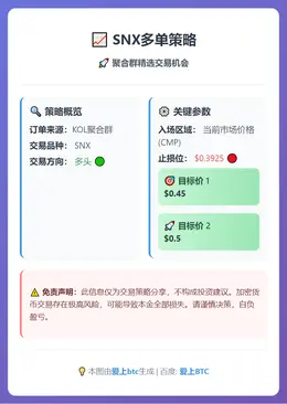 2026-02-22 01:09:42 SNX多单策略