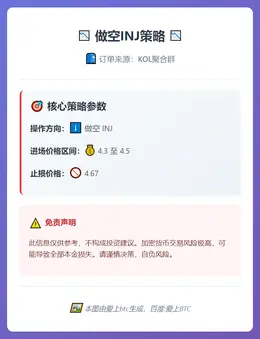 2026-02-22 01:14:31 做空INJ策略