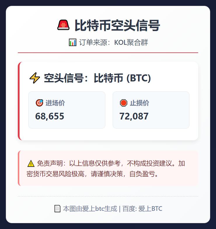 2026-02-22 01:36:38 比特币空头信号