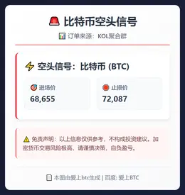 2026-02-22 01:36:38 比特币空头信号