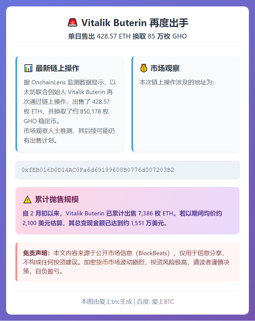 Vitalik本月累计抛售7386枚ETH