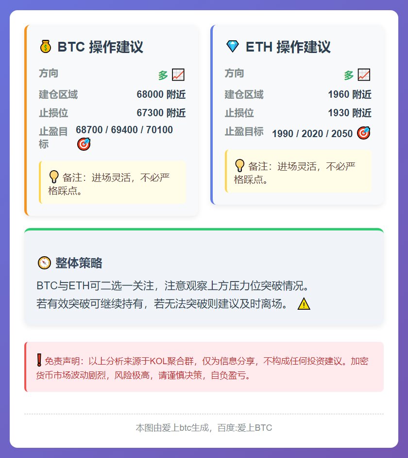BTC/ETH多单策略