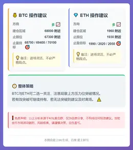 2026-02-22 10:01:23 BTC/ETH多单策略