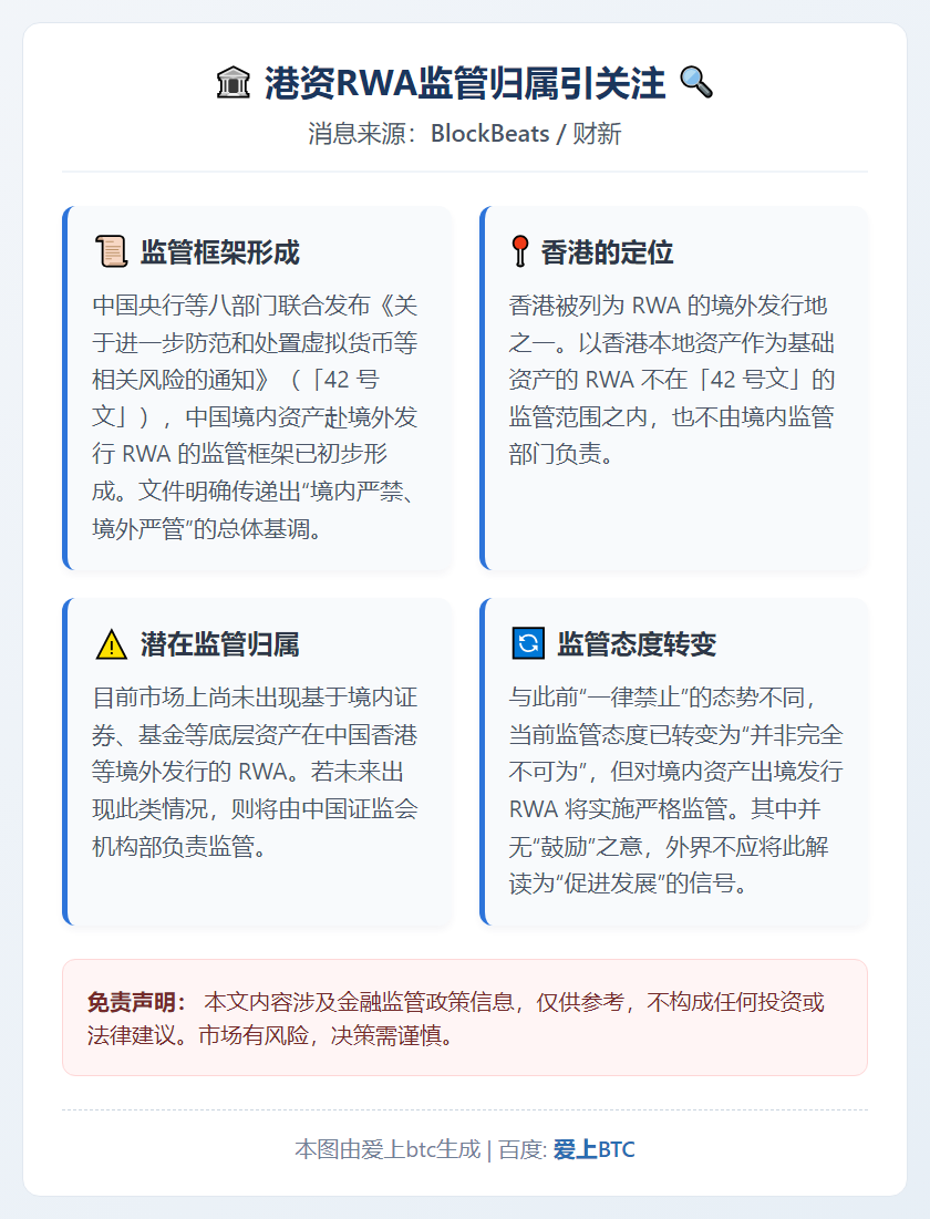 港资RWA监管归属引关注