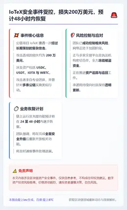 IoTeX安全事件受控，损失200万美元，预计48小时内恢复