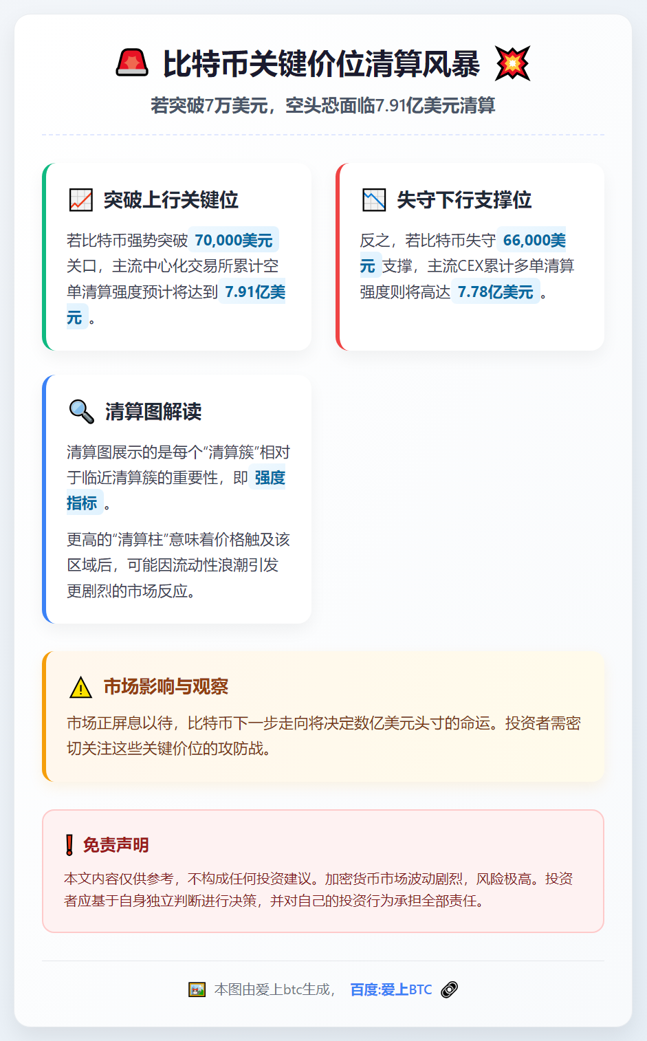 比特币破7万将清空单7.91亿