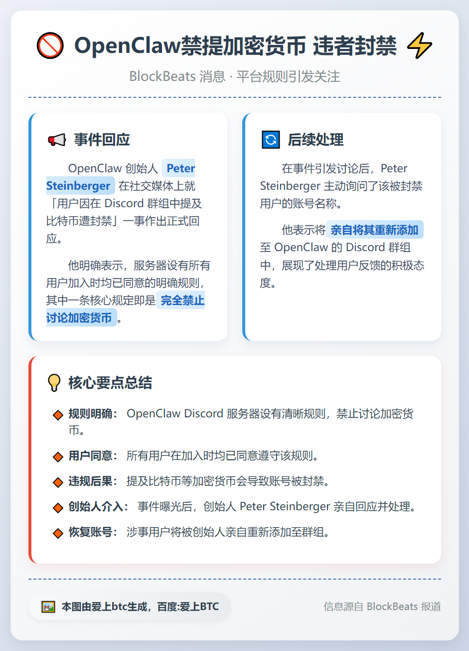 OpenClaw禁提加密货币 违者封禁
