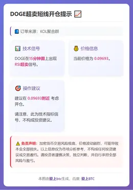 2026-02-22 14:16:05 DOGE超卖短线开仓提示