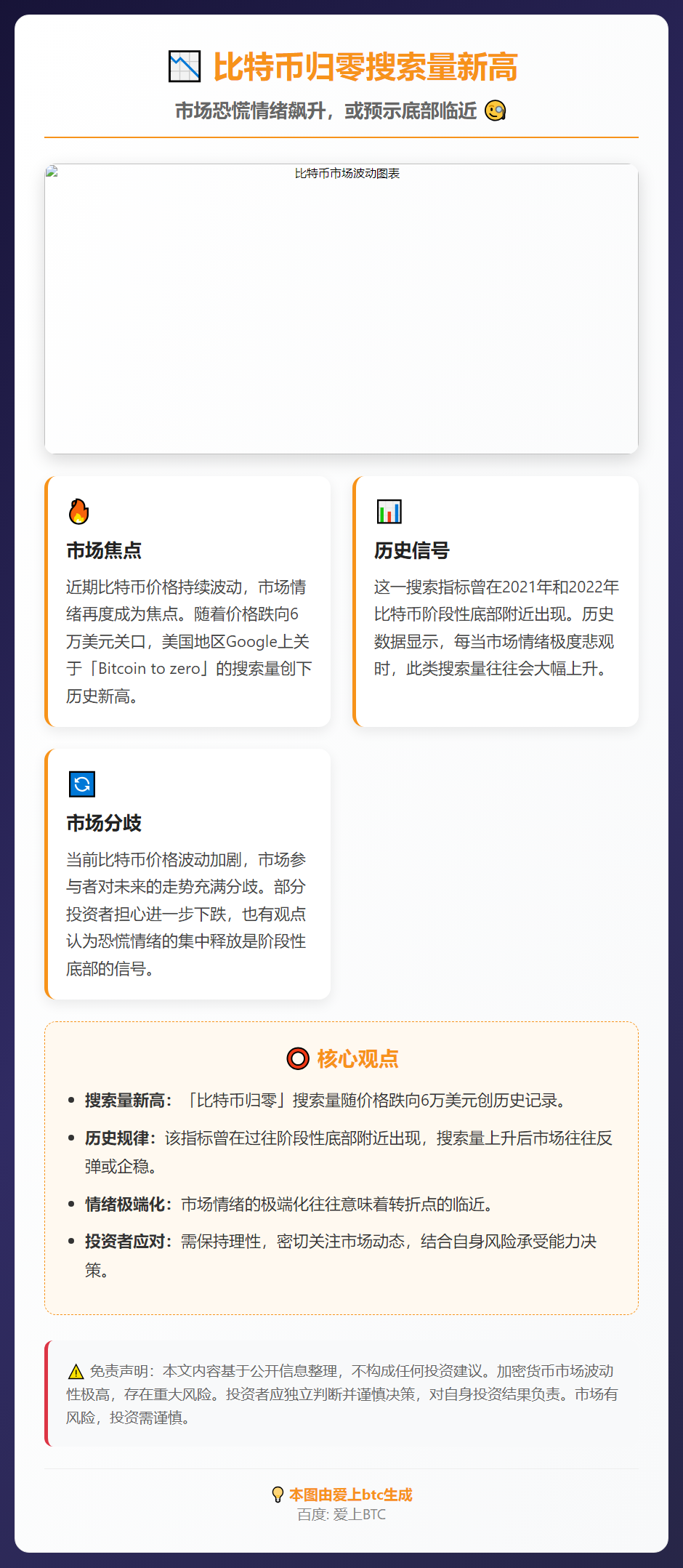 比特币归零搜索量新高 或预示底部临近