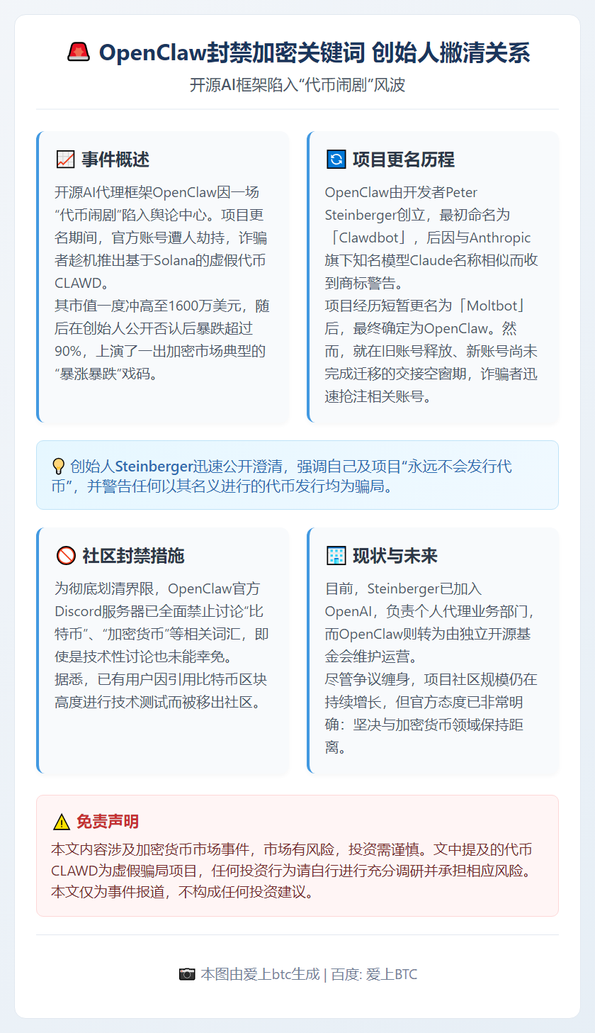 OpenClaw封禁加密关键词 创始人撇清关系