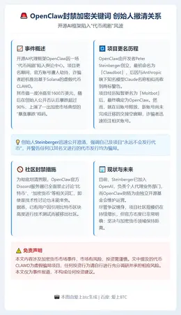 OpenClaw封禁加密关键词 创始人撇清关系
