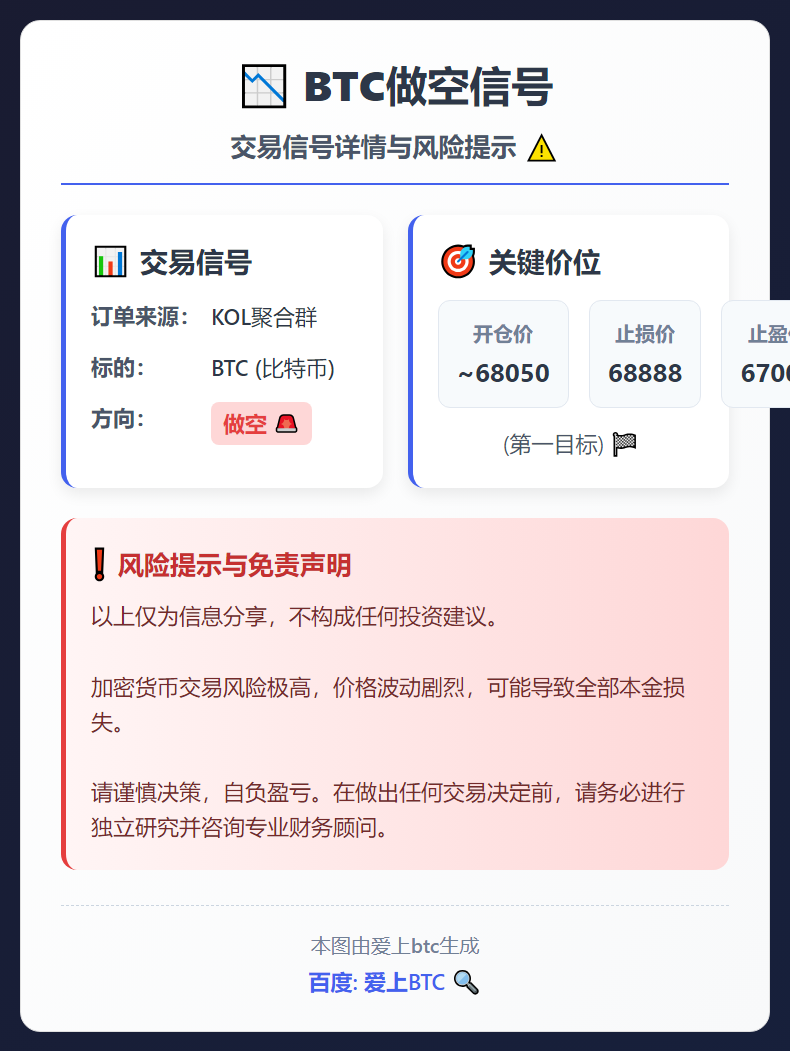 2026-02-22 18:52:29 BTC做空信号